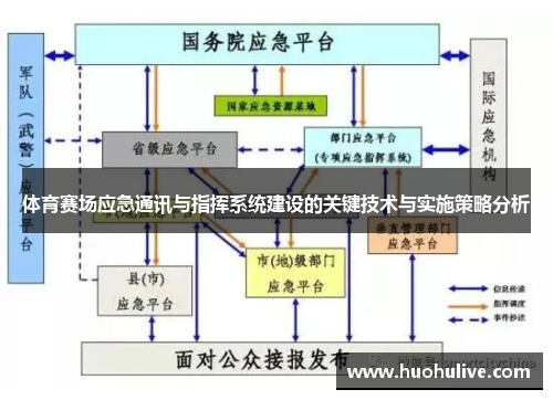 体育赛场应急通讯与指挥系统建设的关键技术与实施策略分析